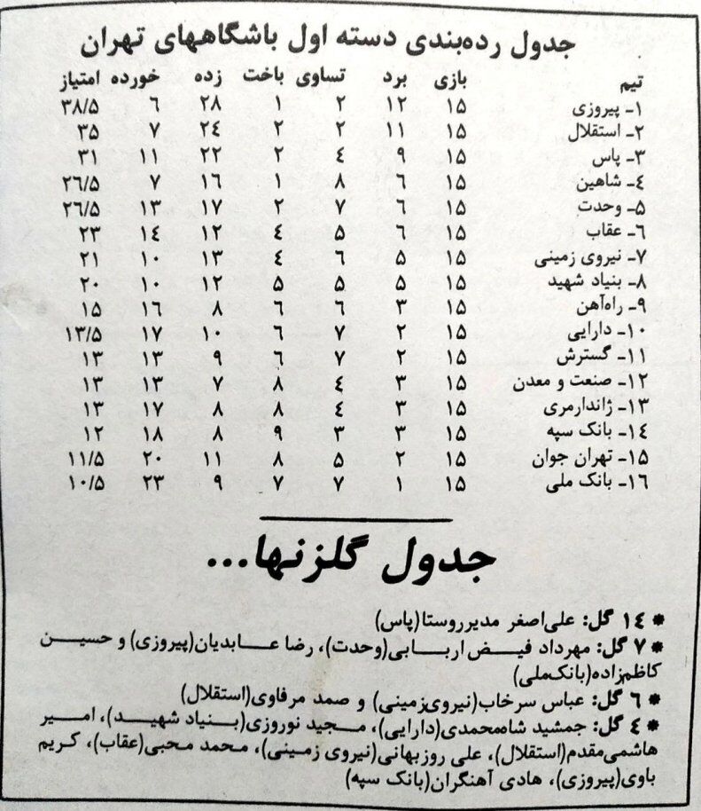 عکس| تصمیم باورنکردنی فدراسیون فوتبال برای دیدار جنجالی/ نیم امتیاز به پرسپولیس در سال ۱۳۷۱ اضافه شد