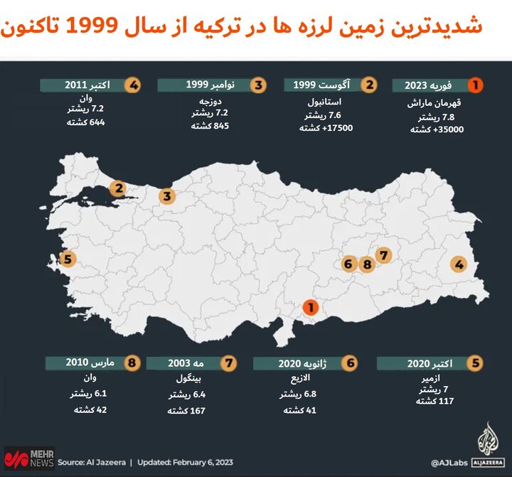 داده های اطلاعاتی دقیق درباره زلزله ترکیه و سوریه+ اینفوگرافی