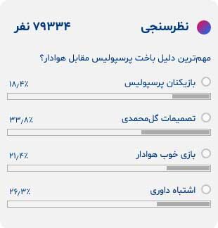 شکایت ۲۷٬۰۰۰ نفری هواداران از گل‌محمدی/ یحیی دلیل نتایج ضعیف پرسپولیس است؟