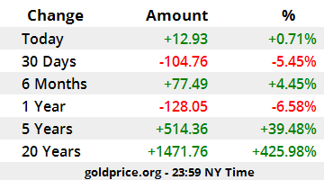 gold-w