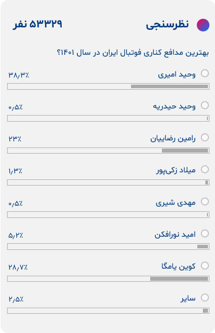 بهترین مدافع لیگ ۱۴۰۱