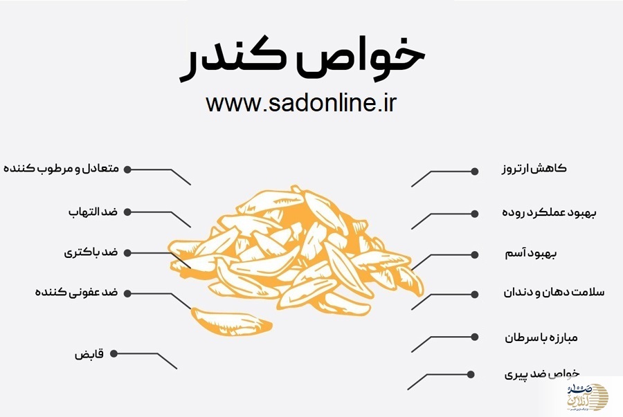 جویدن این صمغ در ناشتای صبح ریشه بیماری فشار خون را از جا می کند / تا پایان عمر آن را مصرف کنید