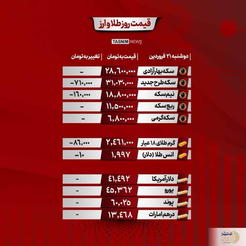 جدول قیمت سکه و ارز امروز 21 فروردین 1402