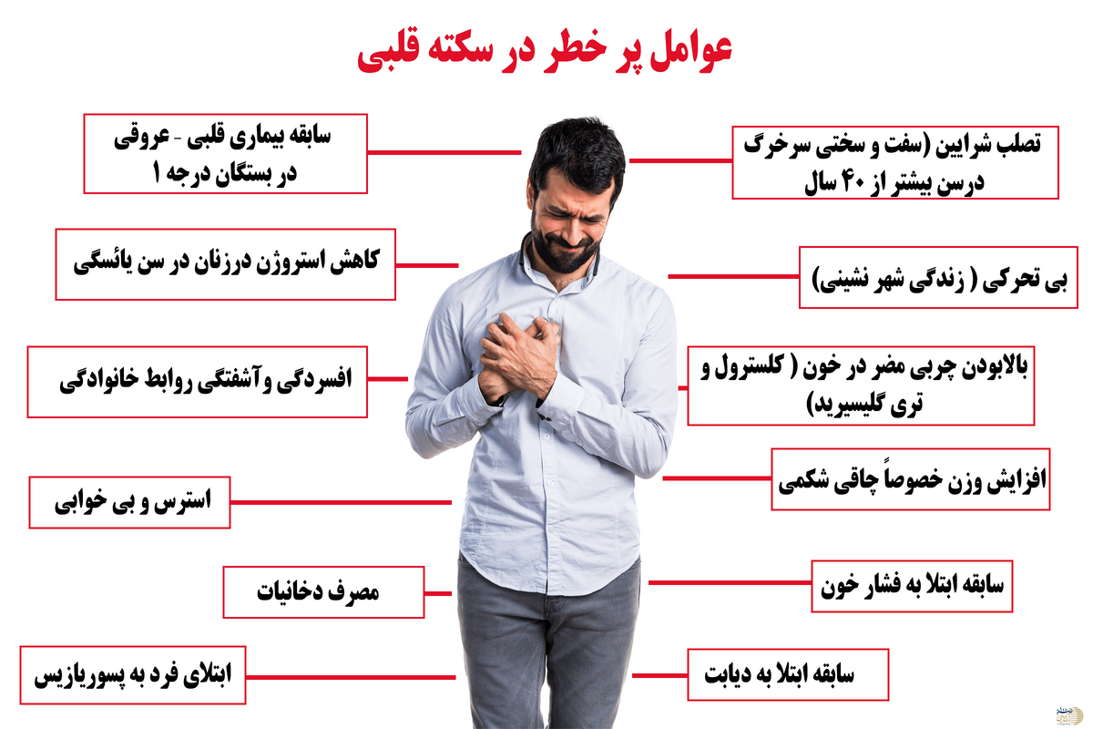 هشت نشانه ای که در فصل بهار بوی سکته قلبی می دهند / عدم رعایت مساوی با مرگ خاموش در خواب است