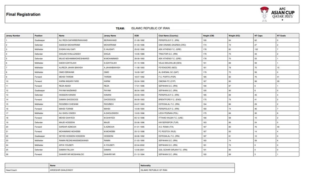لیست نهایی قلعه‌نویی اعلام شد/ شماره بازیکنان تیم ملی فوتبال ایران در جام ملت‌های آسیا +عکس