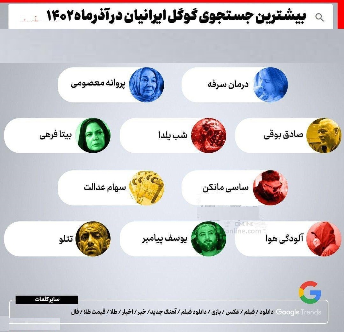 بیشترین جستجوی گوگل ایرانیان در آذرماه ۱۴۰۲+عکس