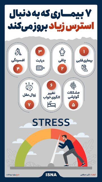 اینفوگرافیک/ ۷ بیماری که به دنبال استرس زیاد بروز می‌کند