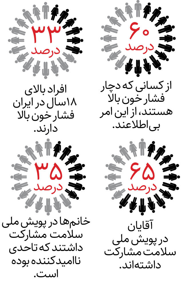 این بیماری قاتل خاموش زنان + علائم