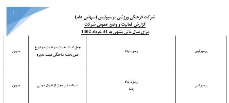 شکایت غیرمنتظره پرسپولیس از دو مدیرعامل سابق/ چهره‌های مشهور دادگاهی می‌شوند