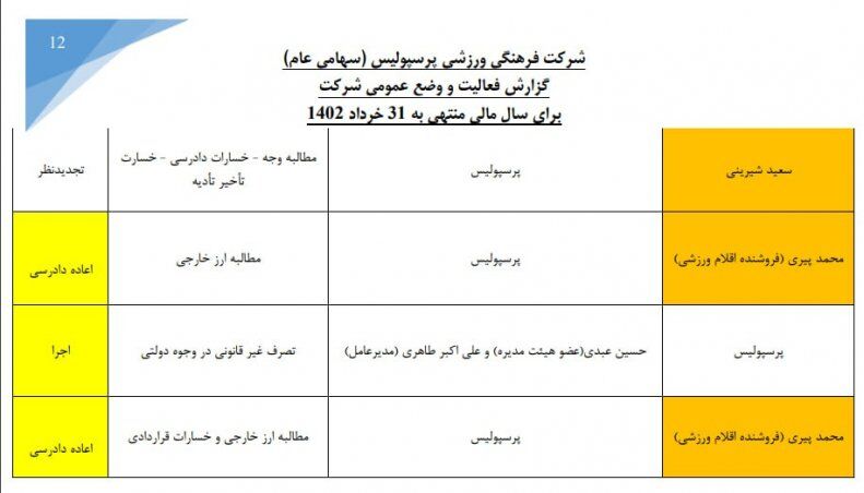 شکایت غیرمنتظره پرسپولیس از دو مدیرعامل سابق/ چهره‌های مشهور دادگاهی می‌شوند