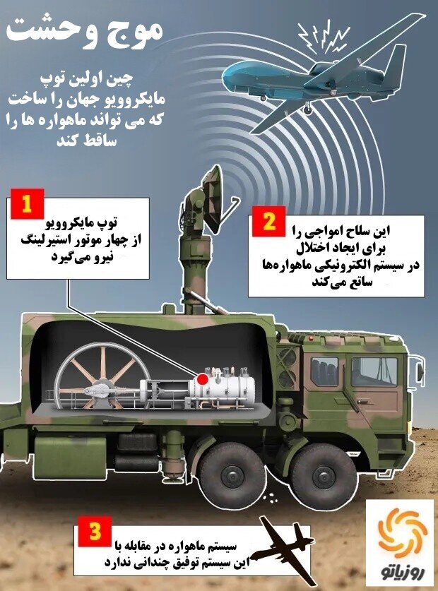 سلاح مخوف چینی امواجی ۶۸،۰۰۰ برابر قوی‌تر از میدان مغناطیسی زمین تولید می‌کند!