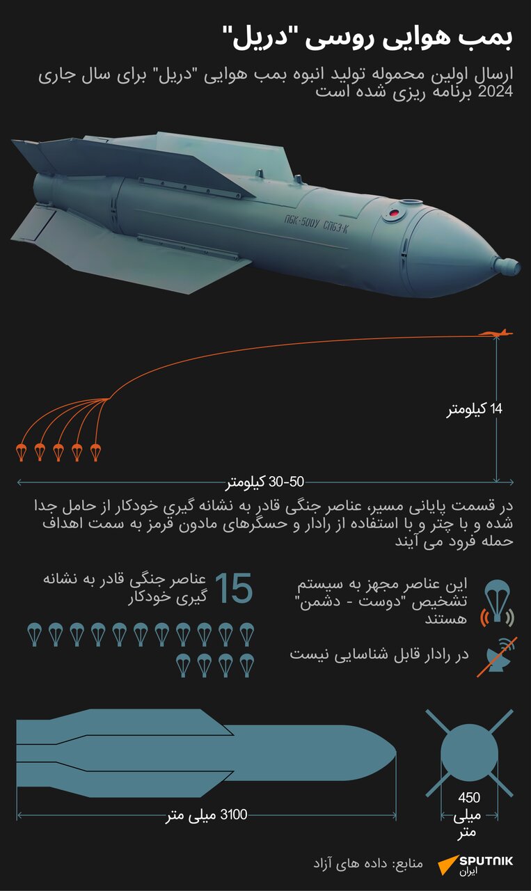 مشخصات دریل، بمب‌ مخوف جدید روسیه / اینفوگرافیک