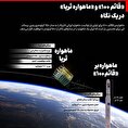قائم ۱۰۰ و ماهواره ثریا در یک نگاه +عکس