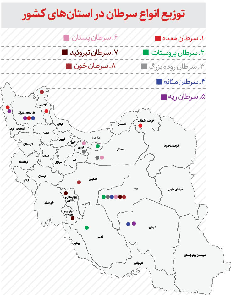 سونامی سرطان نداریم