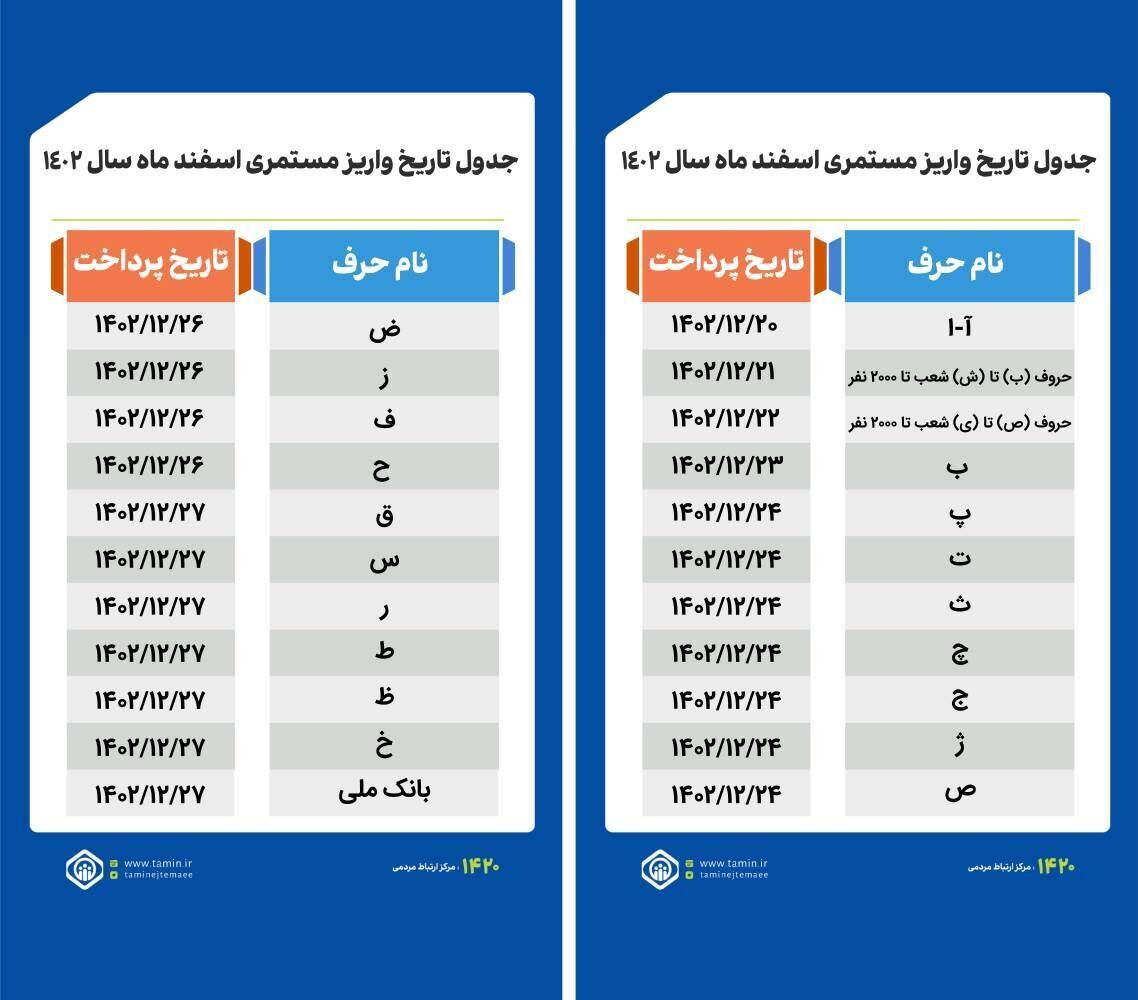 خبر مهم درباره واریز حقوق اسفند بازنشستگان / دلیل تاخیر چیست؟