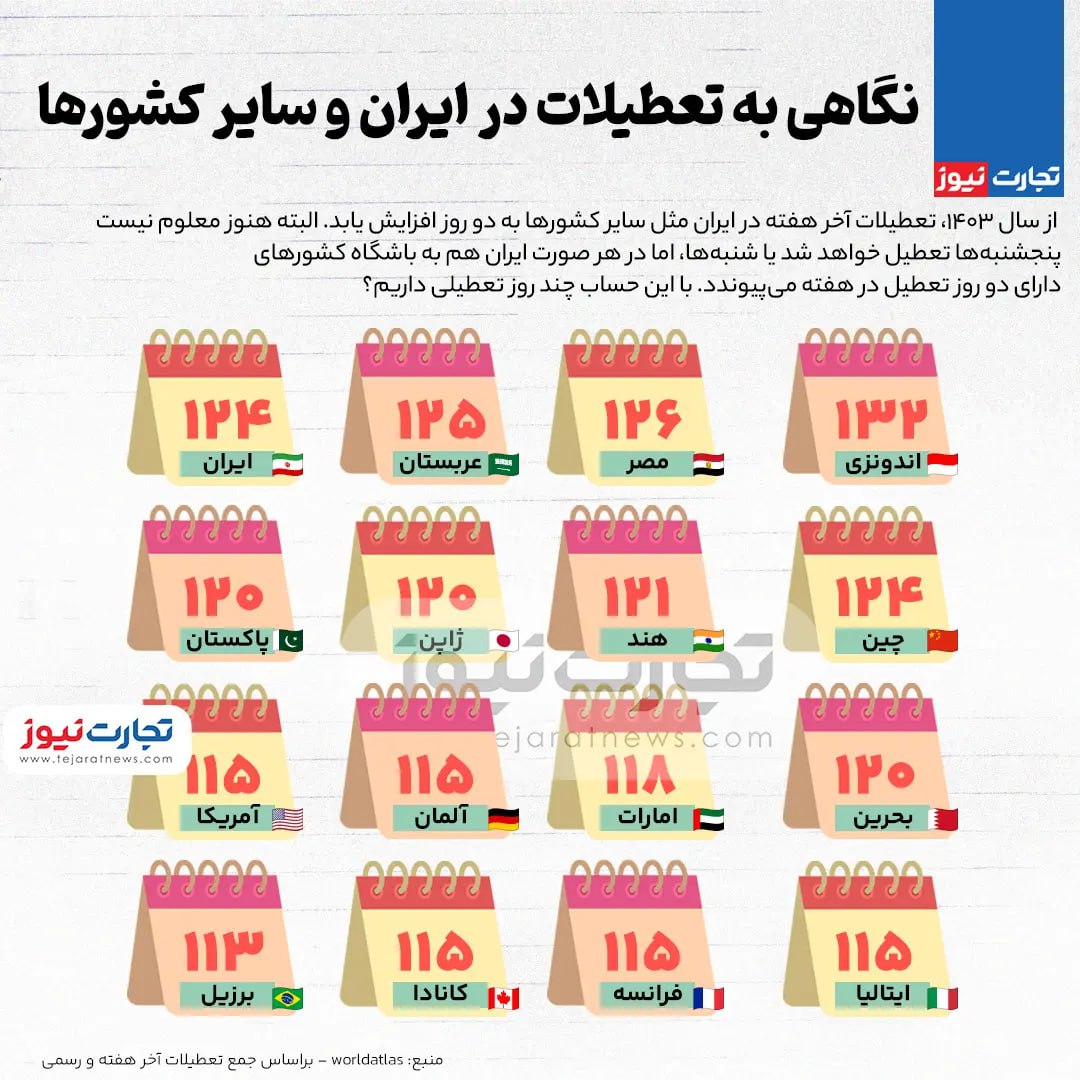 نگاهی به تعطیلات در ایران و سایر کشورها