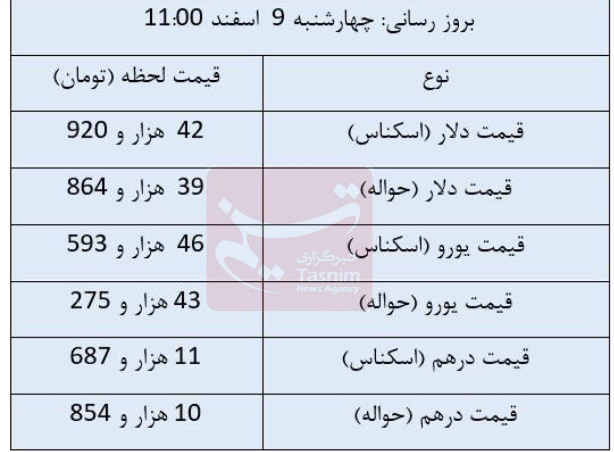 قیمت دلار , قیمت ارز , بازار سکه و ارز , قیمت سکه , قیمت طلا ,