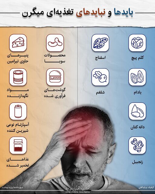 اینفوگرافیک / بایدها و نبایدهای تغذیه‌ای میگرن