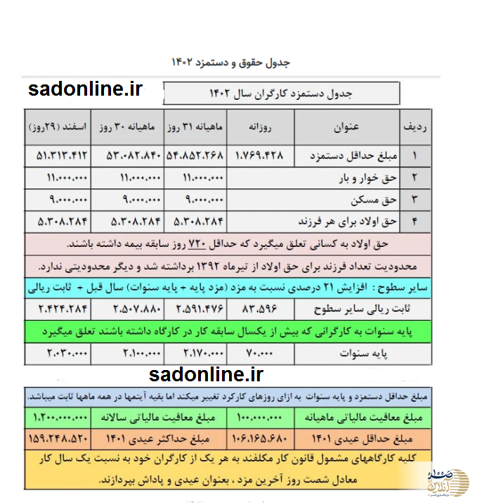 جدول حقوق و دستمزد ۱۴۰۲ | حداقل حقوق و مزایای اداره کار سال 1402