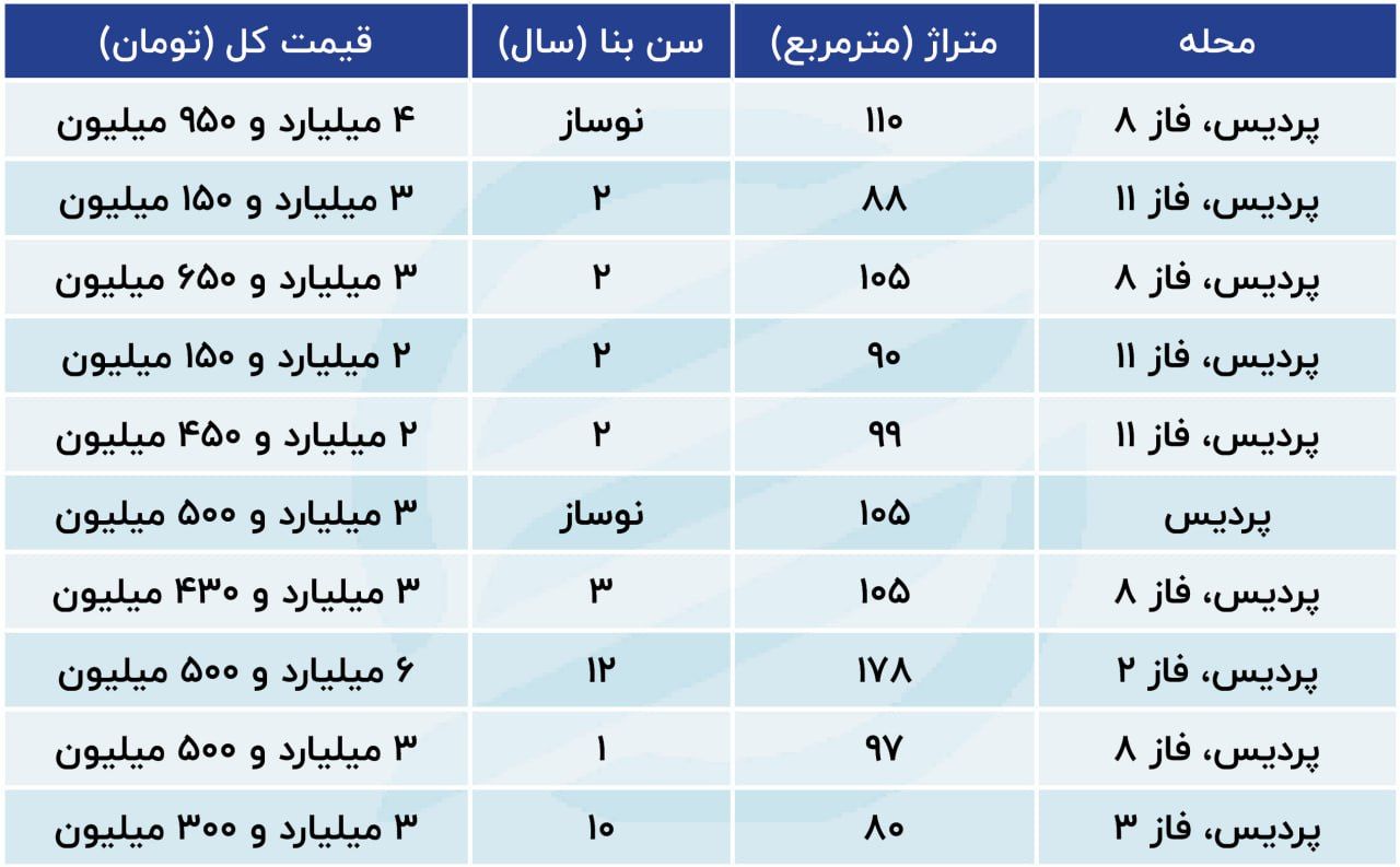 پردیس