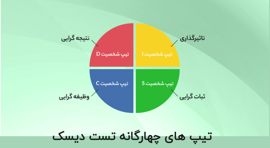 تیپ های چهارگانه تست دیسک DISC