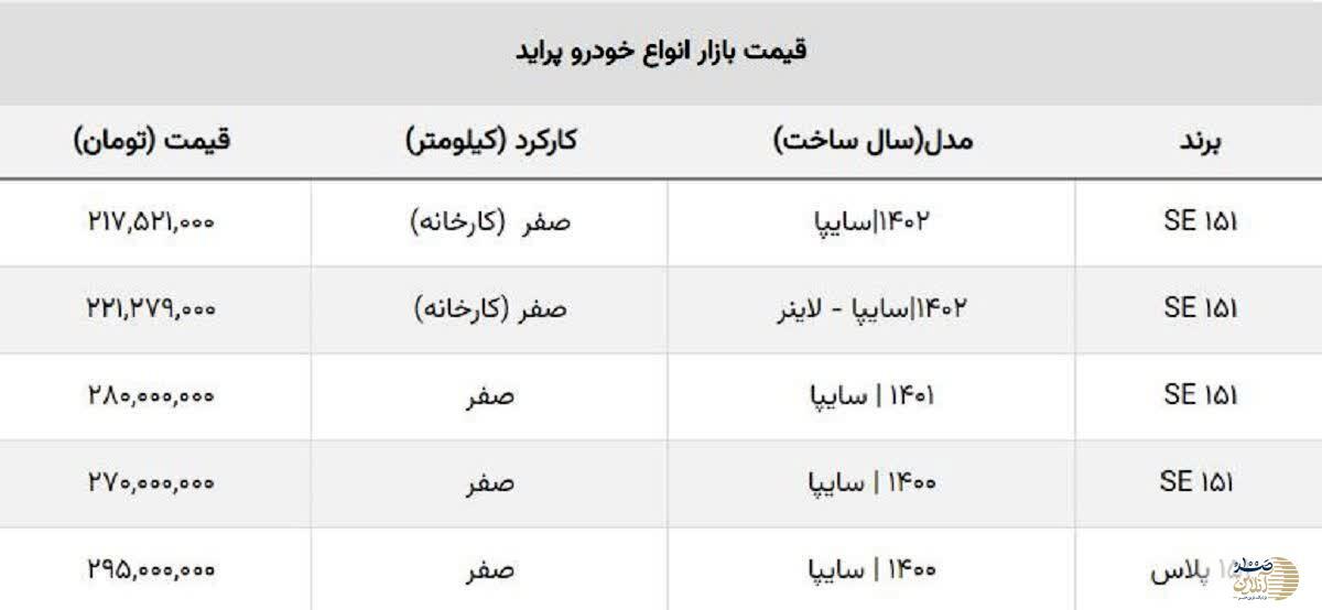 اگر پراید دارید بخوانید سقوط در راه است + جدول