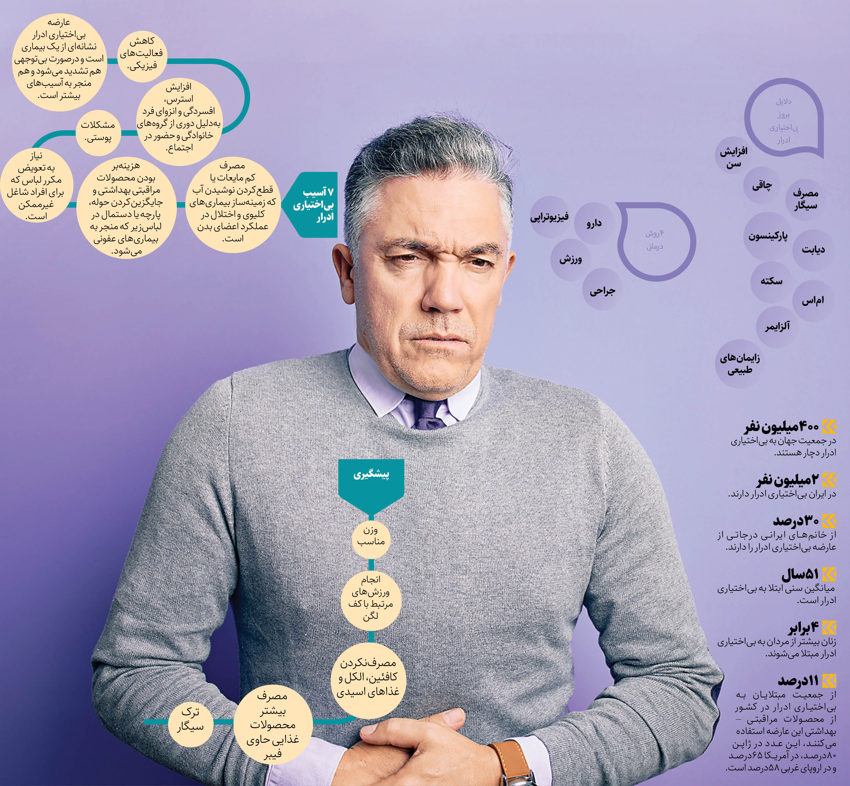 رنج خاموش 2میلیون ایرانی