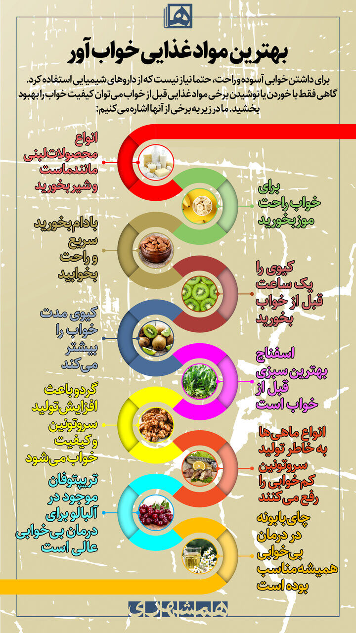 اینفوگرافیک/ بهترین مواد غذایی خواب آور را بشناسید