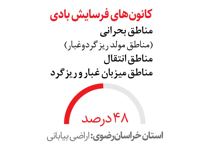 شرق ایران، گرفتار بدعهدی طالبان