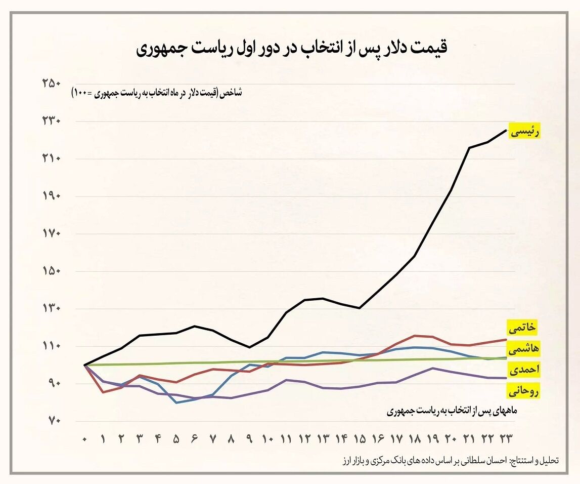 مردم ایران چقدر "نخورند" که کشورشان توسعه پیدا کند؟!