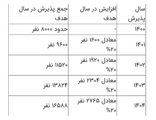 کنکور