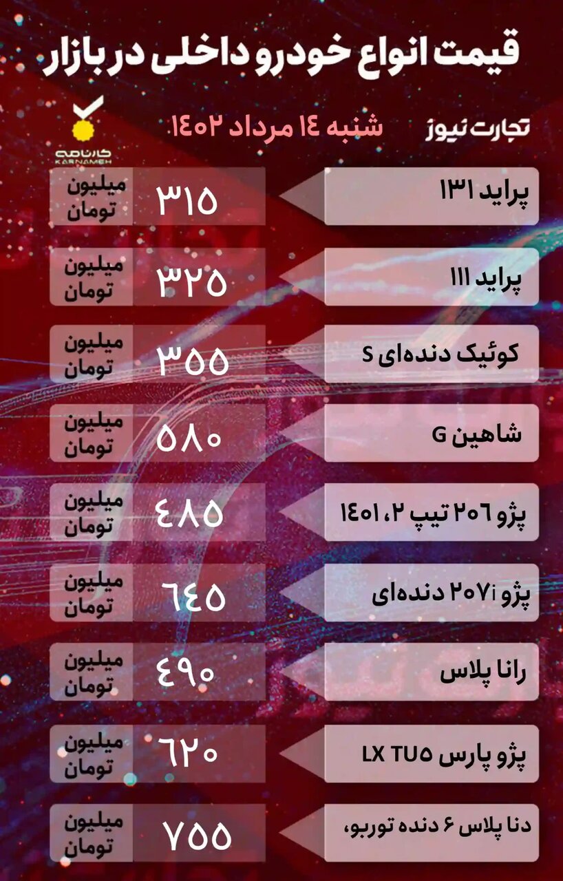 آخرین قیمت خودروهای داخلی و خارجی در بازار | پراید، شاهین، رانا پلاس،جک j۴ و ام وی ام چند شد؟ | جدول قیمت ها