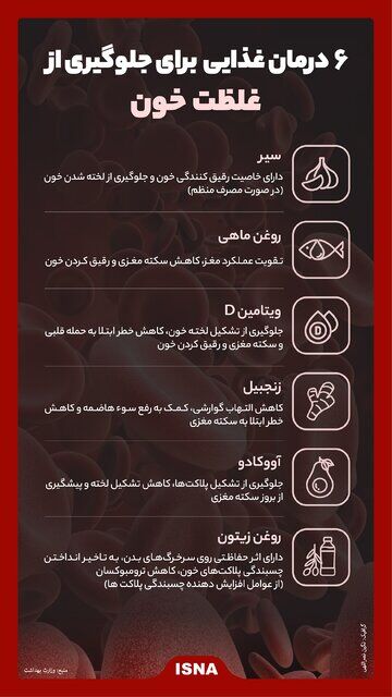 اینفوگرافیک / ۶ درمان غذایی برای جلوگیری از غلظت خون