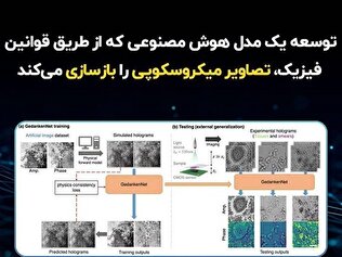توسعه یک مدل هوش مصنوعی که از طریق قوانین فیزیک، تصاویر میکروسکوپی را بازسازی می‌کند