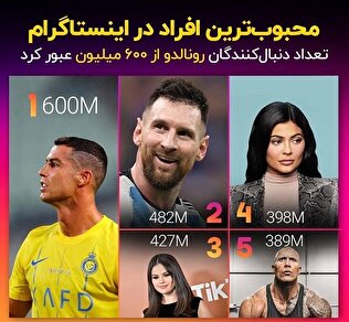 محبوب ترین افراد دراینستاگرام + عکس