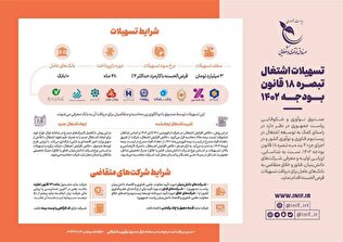تسهیلات شرکتهای دانش بنیان +عکس