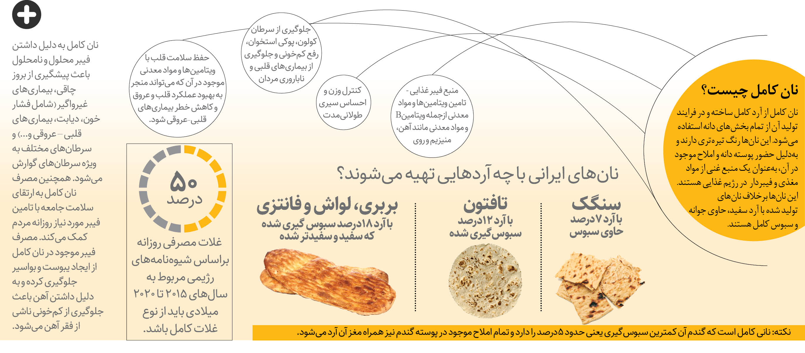 سبک زندگی مردم باید تغییر کند