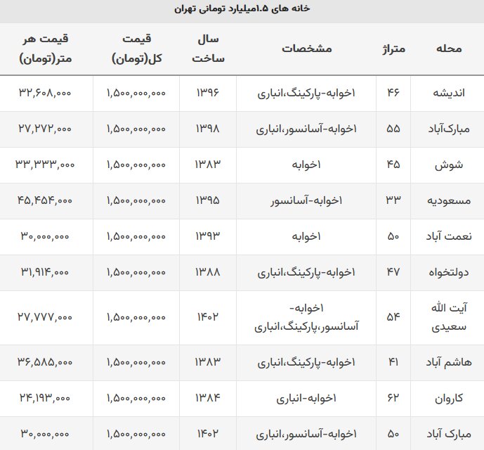 مسکن