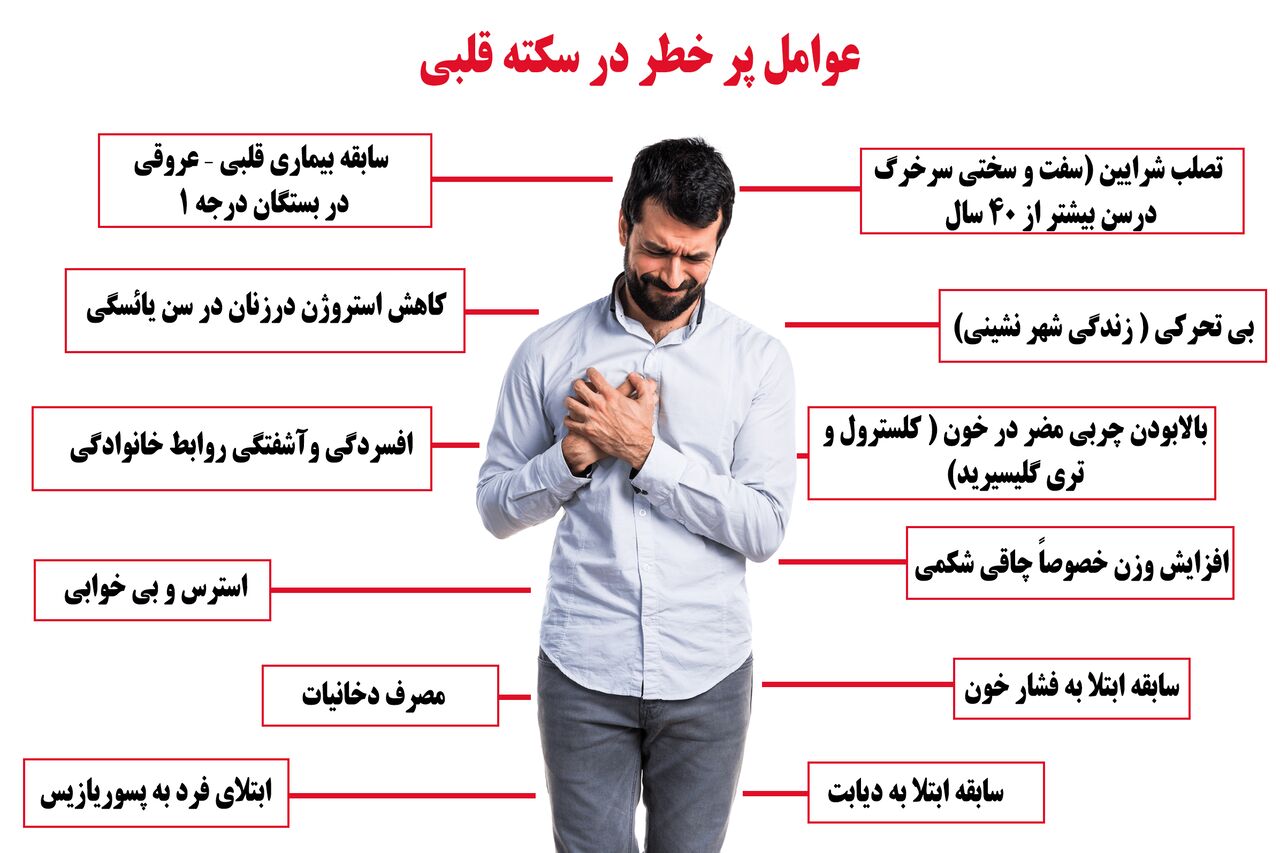 این نشانه‌ها از سکته قلبی خبر می‌دهند