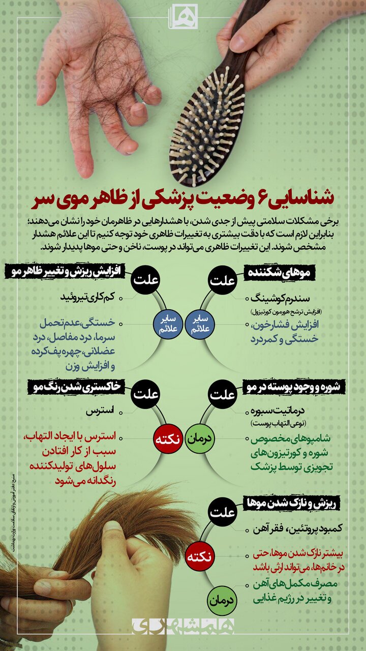 شناسایی ۶ بیماری از ظاهر موی سر شناسایی ۶ بیماری از ظاهر موی سر