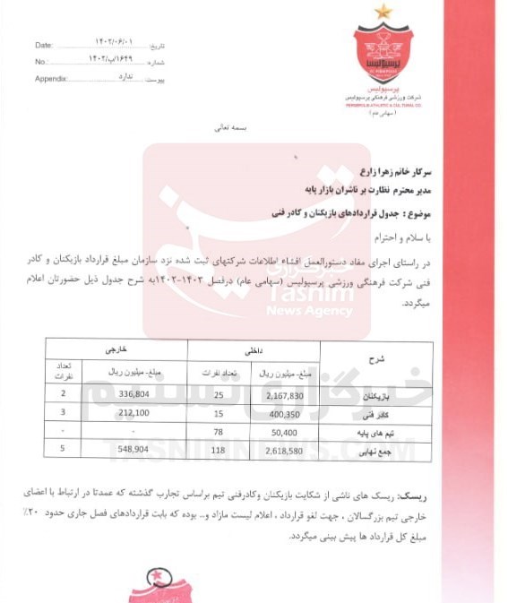 رقم قرارداد کادر فنی و بازیکنان پرسپولیس اعلام شد+ سند