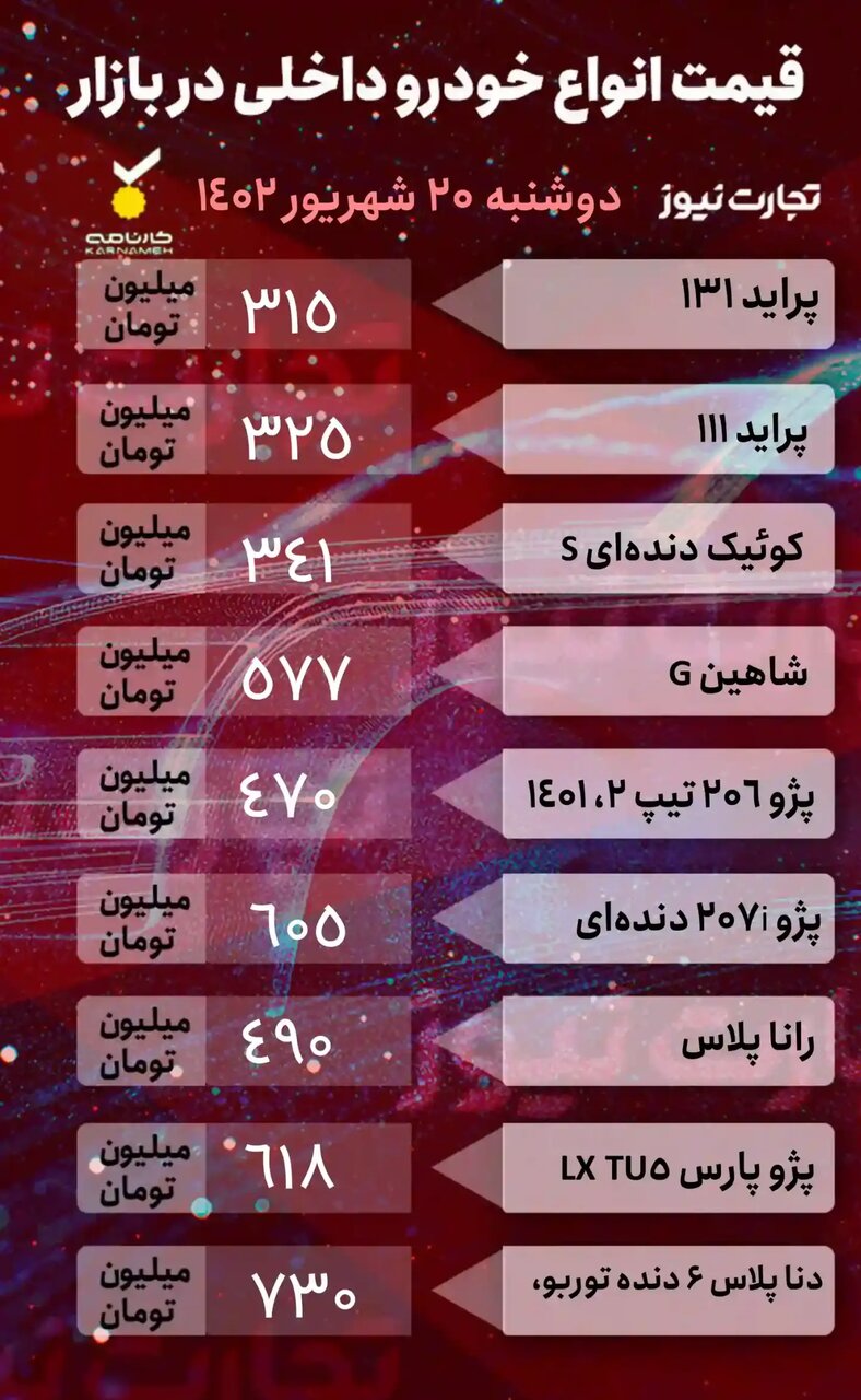 افزایش ۴ تا ۱۰ میلیون تومانی قیمت خودروهای داخلی و خارجی | پراید، کوئیک، رانا، دنا، بسترن و هایما چند شد؟