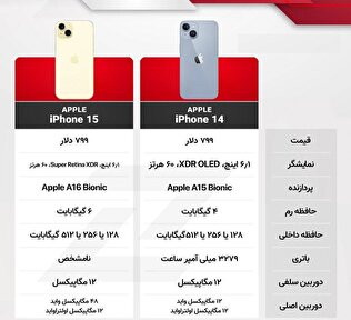 مقایسه آیفون ۱۵ و آیفون ۱۵ پلاس با آیفون ۱۴ و آیفون ۱۴ پلاس