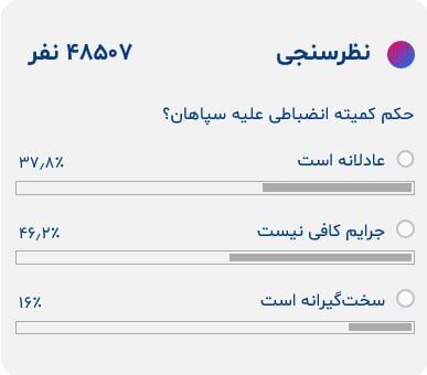 استقلال و پرسپولیس علیه سپاهان متحد شدند