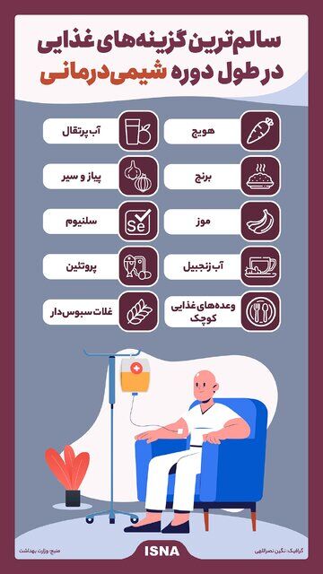 اینفوگرافیک / سالم‌ترین گزینه‌های غذایی در طول دوره شیمی‌درمانی