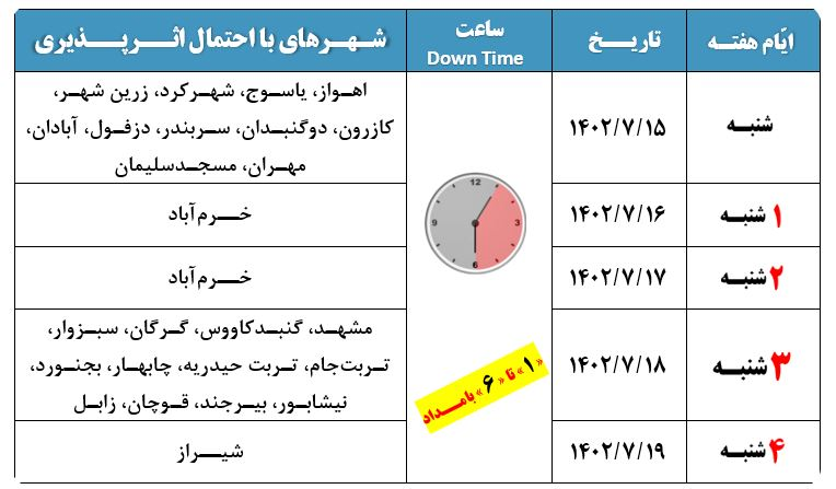 کدام مناطق موقتا با اختلال اینترنت مواجه خواهند بود؟