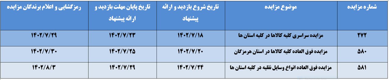 مزایده خودروهای متروکه و سواری اموال تملیکی برگزار می‌شود | حراج خودروهای کره ای و نحوه شرکت در مزایده