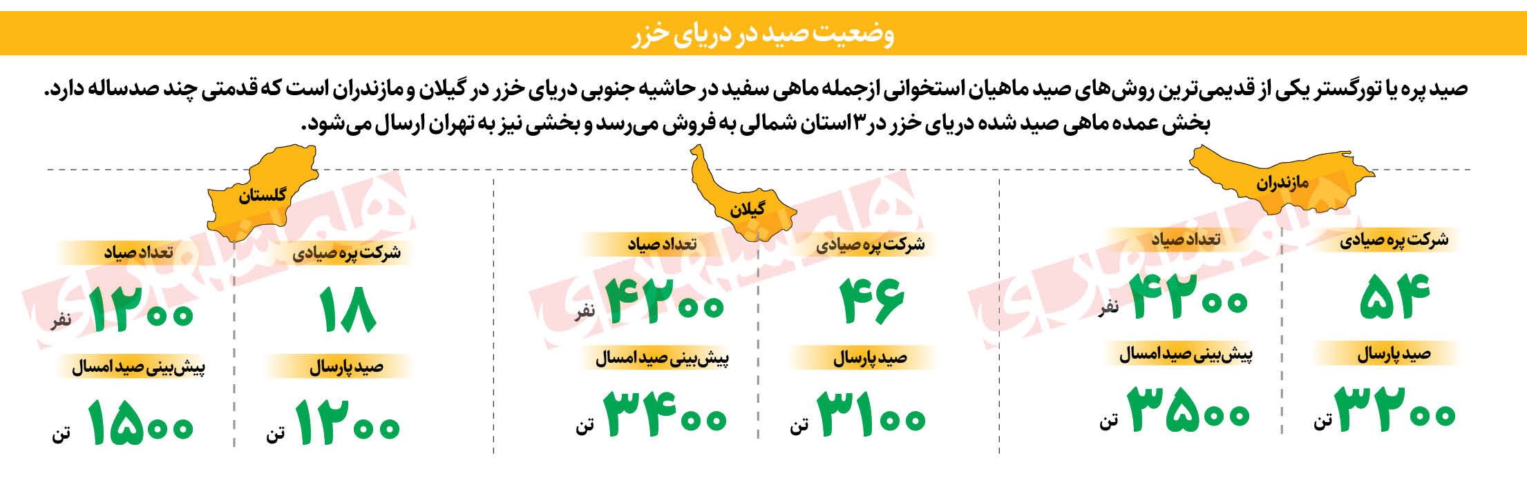 صیادان به دریا زدند