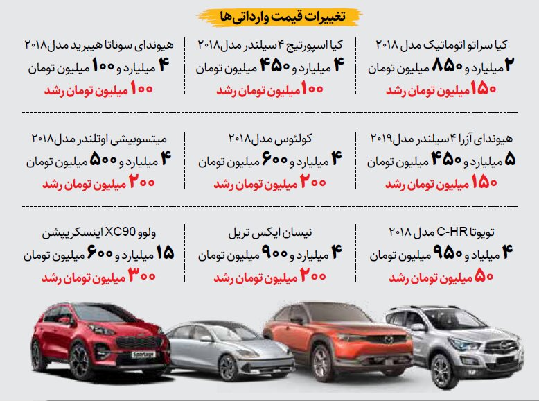 خارجی های بازار خودرو چقدر گران شدند؟ | نوسان قیمت خودرو پابه پای نرخ ارز