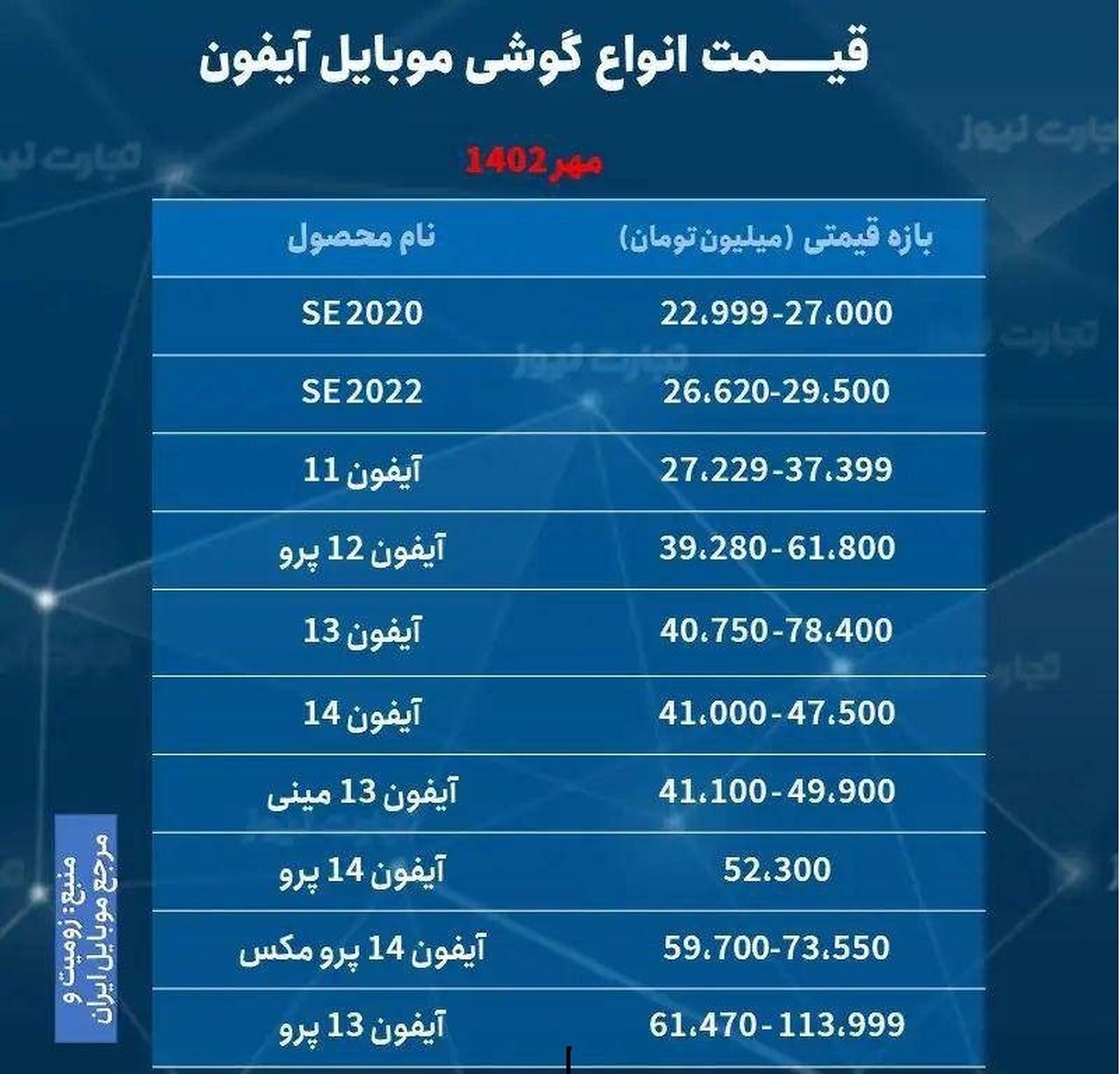 قیمت‌ گوشی موبایل آیفون